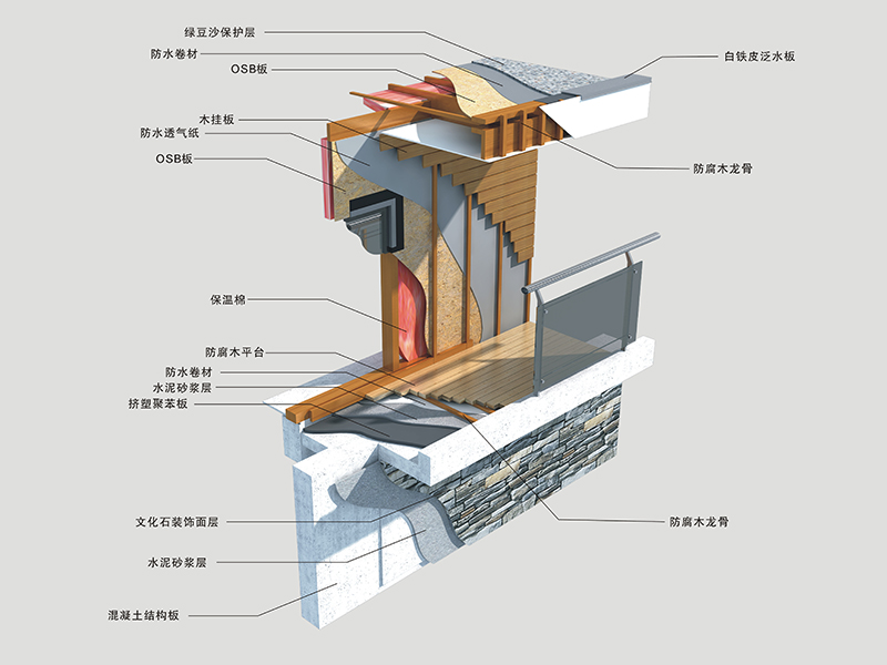 SPF Panloob na Frame Wall Panel
